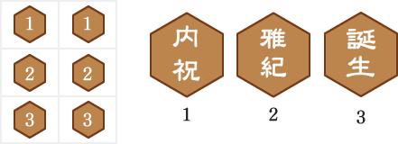 [図]文字の種類について